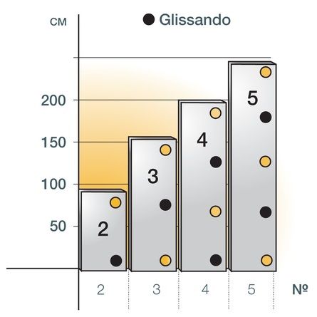 Доводчик Glissando TL2 + 2 петли EasyFix