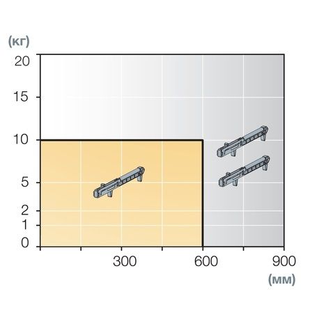 Доводчик для деревянных выдвижных ящиков Titusoft WD