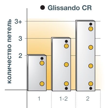 Демпфер мягкого закрывания двери Glissando CR